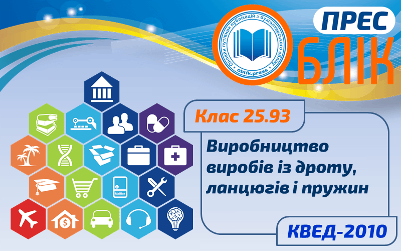 КВЕД-2010 Клас 25.93 "Виробництво виробів із дроту, ланцюгів і пружин"
